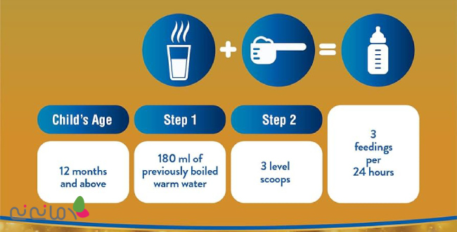 خرید شیر خشک سیمیلاک گلد ۱